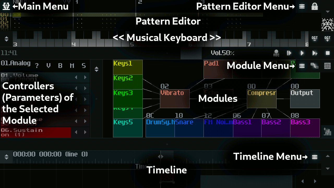 Интерфейс SunVox с обозначением основных областей
