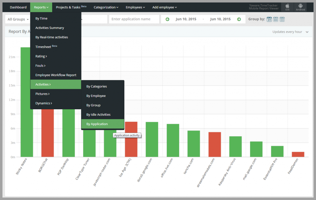 Отчет By application в Yaware.TimeTracker