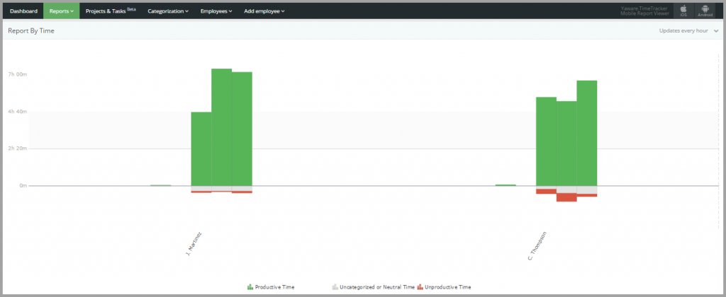 Отчет By time в Yaware.TimeTracker