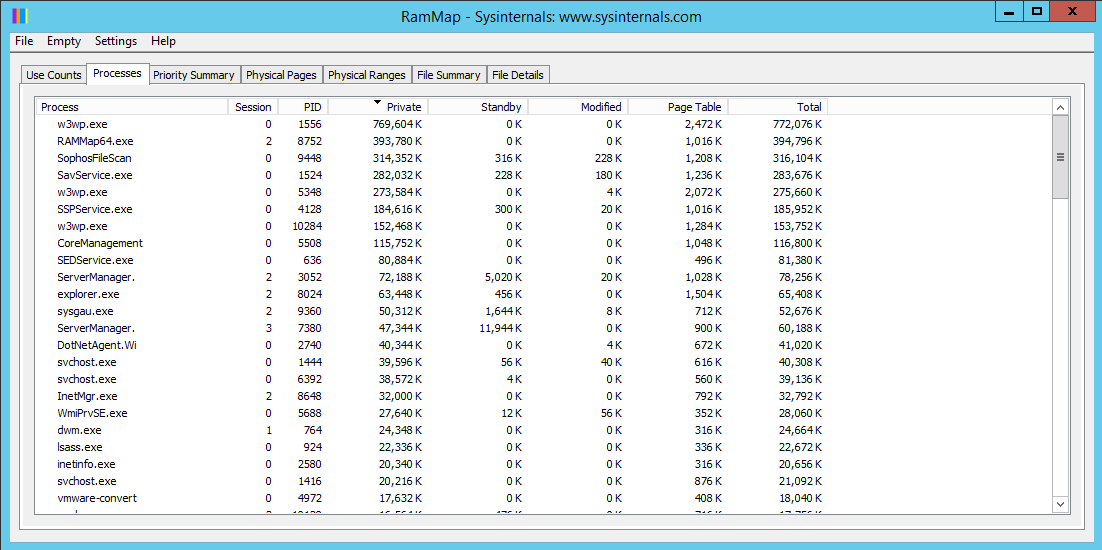 Вкладка Processes в Sysinternals RAMMap