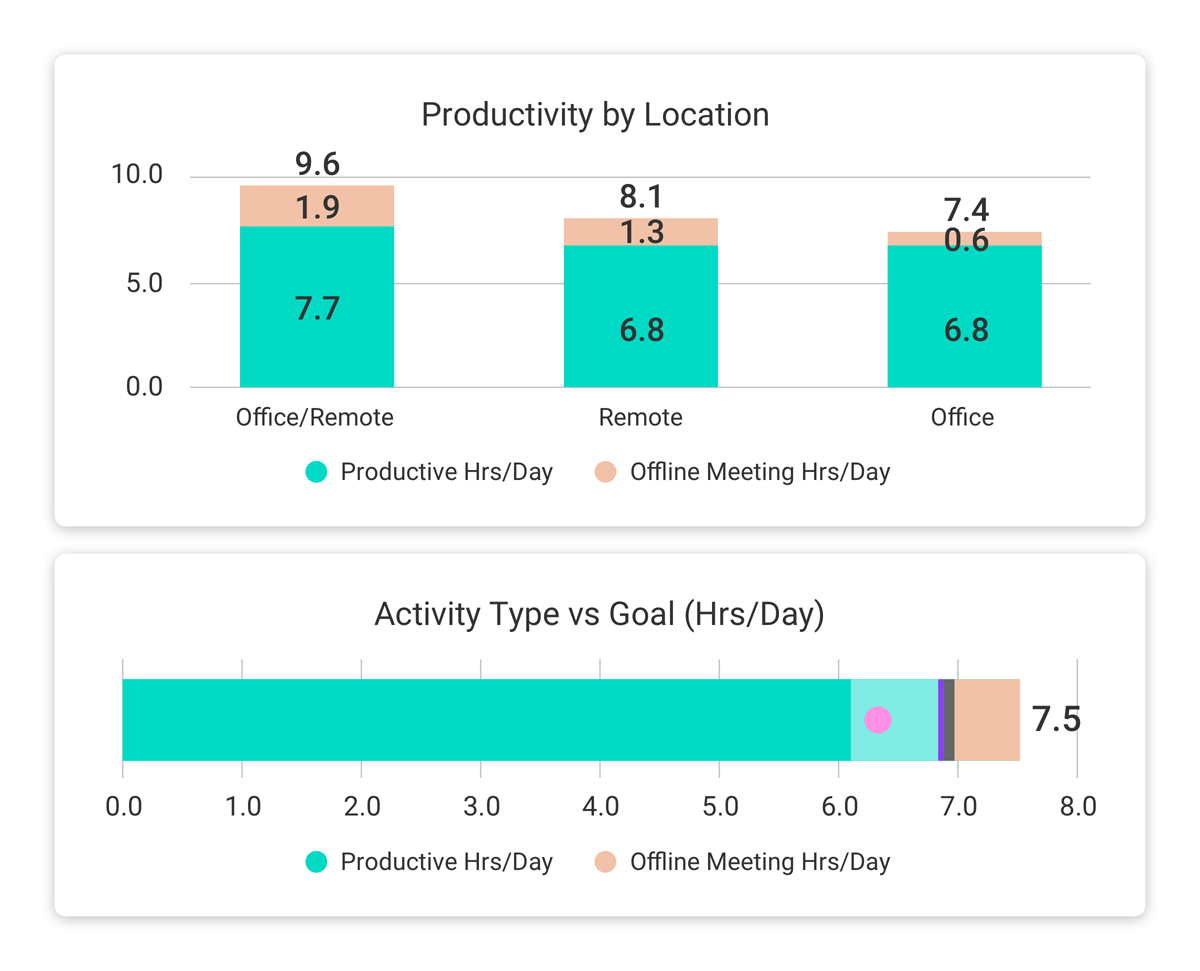 Offline Meetings в ActivTrak
