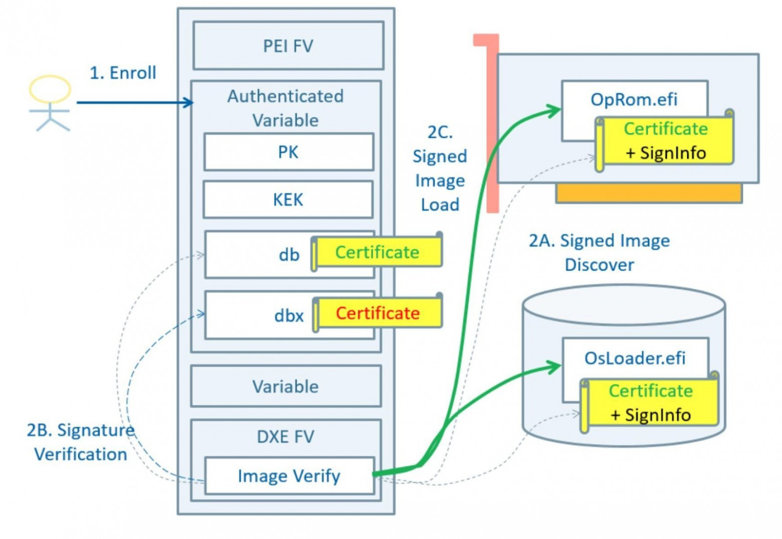 Схема UEFI и Secure Boot