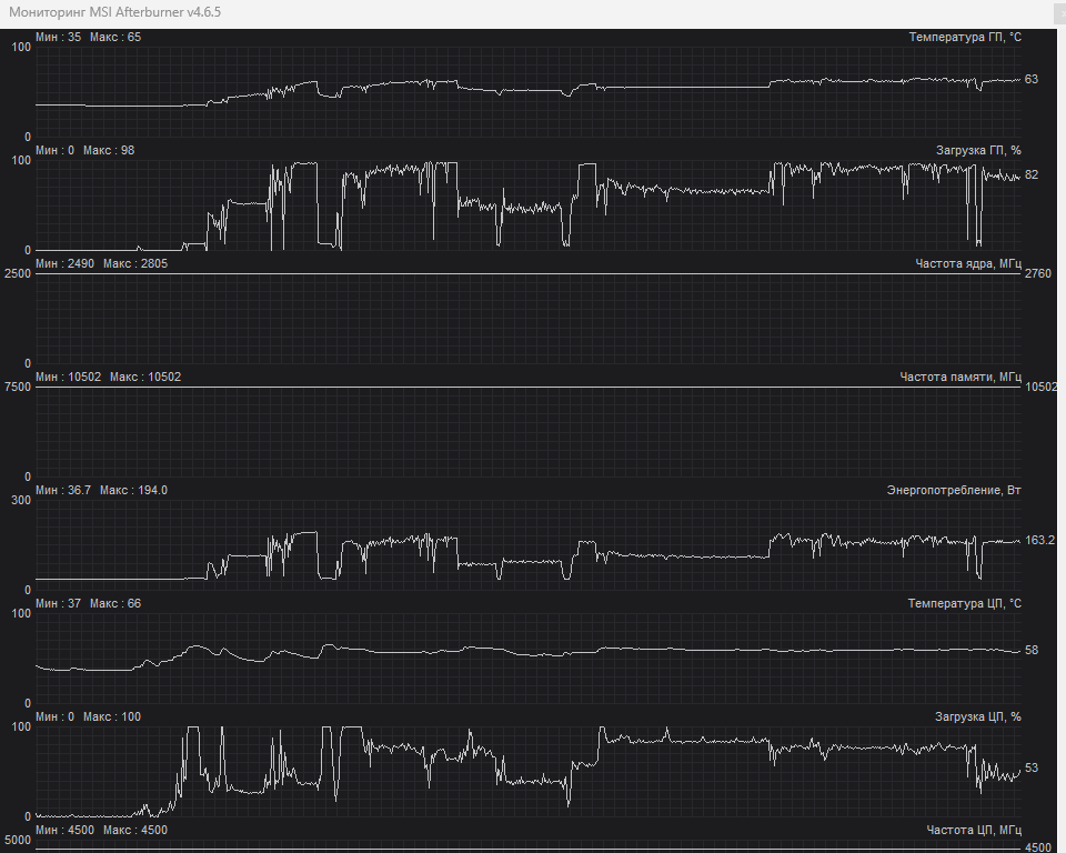 Графики загрузки, температуры и частот ЦП и ГП