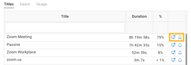 Вкладка Titles в ActivTrak Application Usage