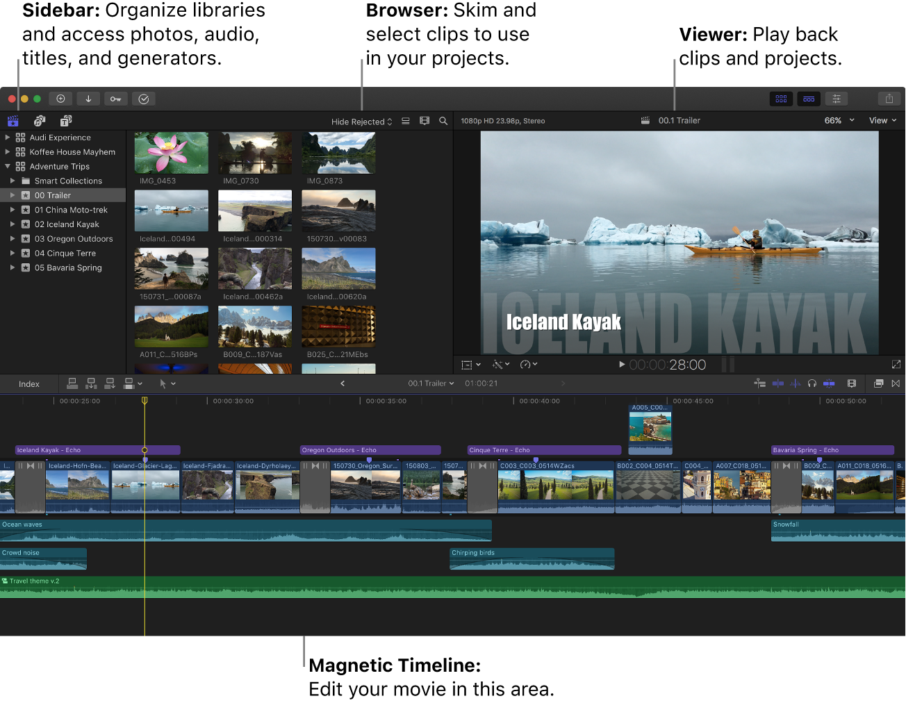 Интерфейс Final Cut Pro