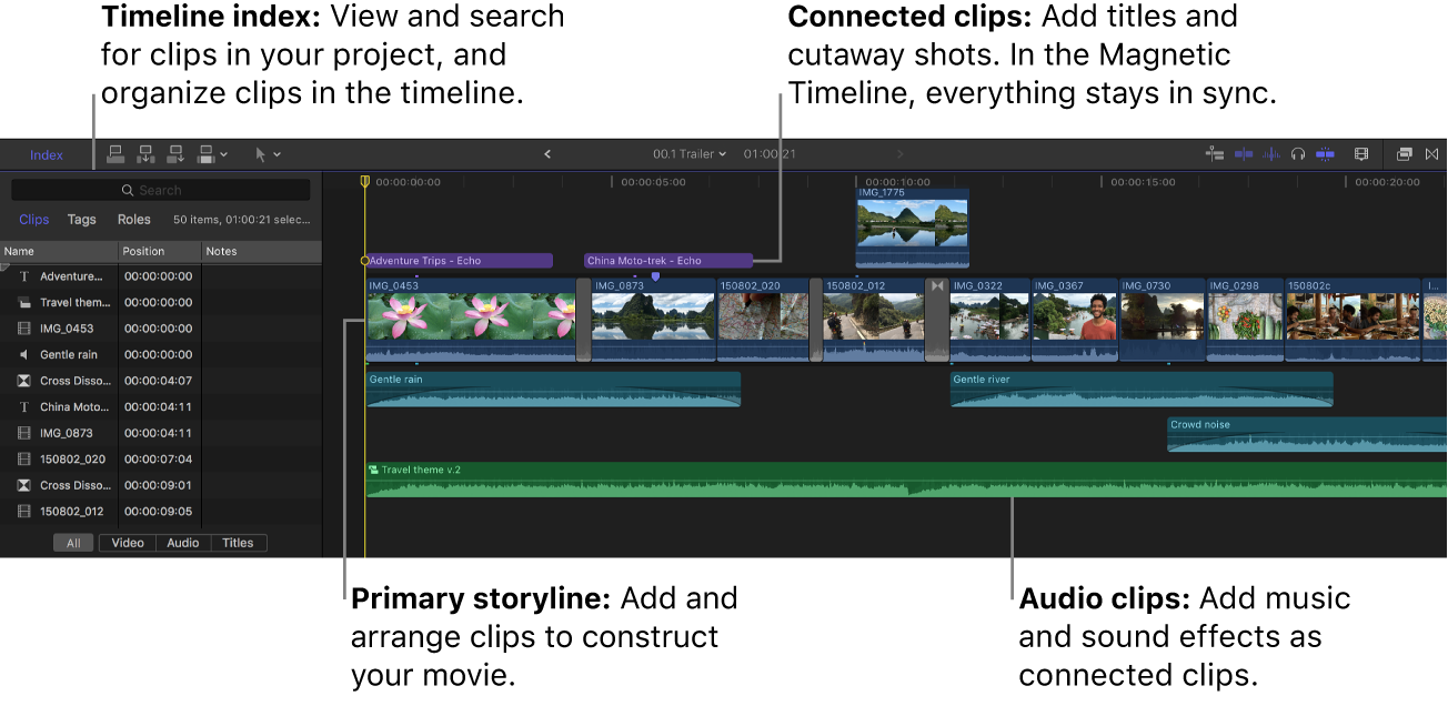 Final Cut Pro: Timeline Index и Magnetic Timeline