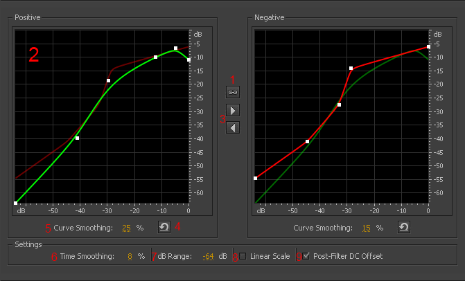 Окно Distortion в Adobe Audition