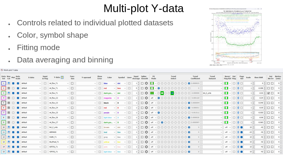Настройка рядов Y-data в Multi-Plot AstroImageJ