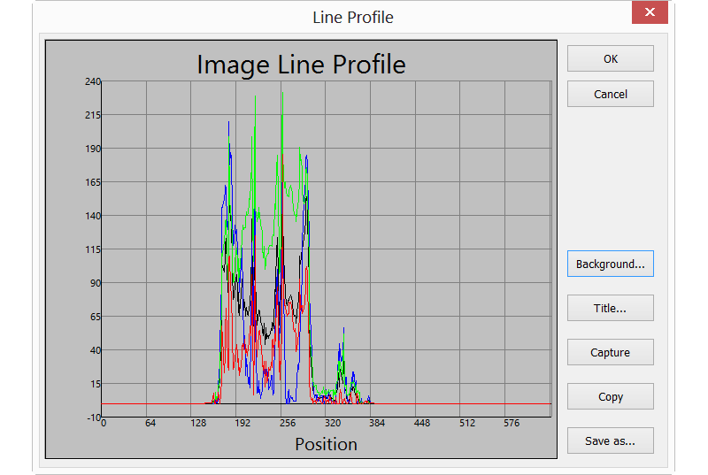 График Line Profile в ImageFocus Alpha