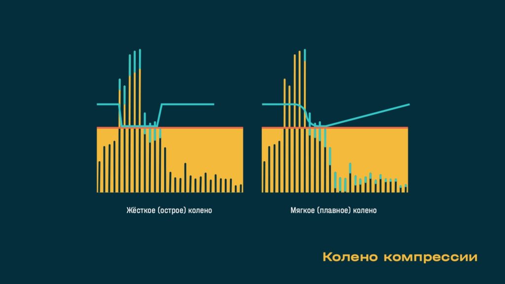 Мягкое и жёсткое колено