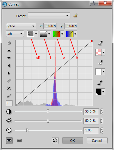 Окно Curves в PhotoLine с выбором Lab и каналов