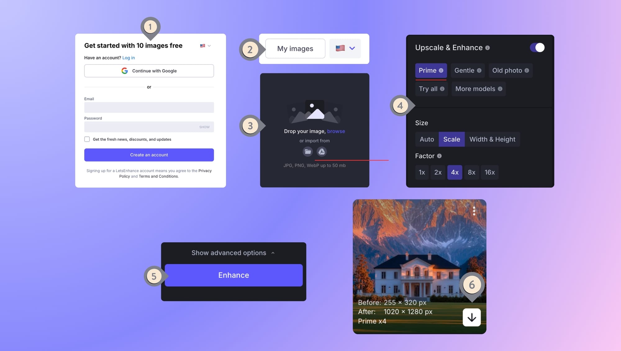 Интерфейс LetsEnhance.io с пошаговой схемой загрузки, выбора модели Prime и запуска Enhance