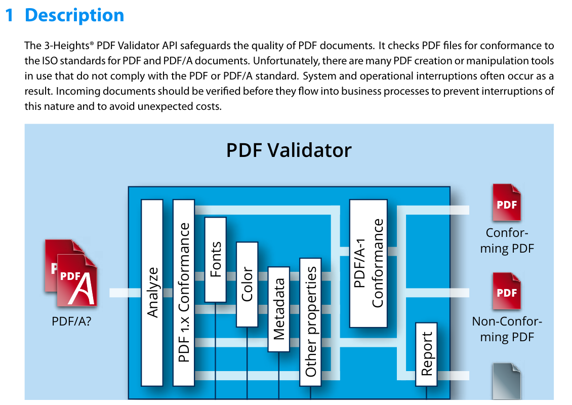 Схема анализа и классификации PDF в 3-Heights PDF Validator