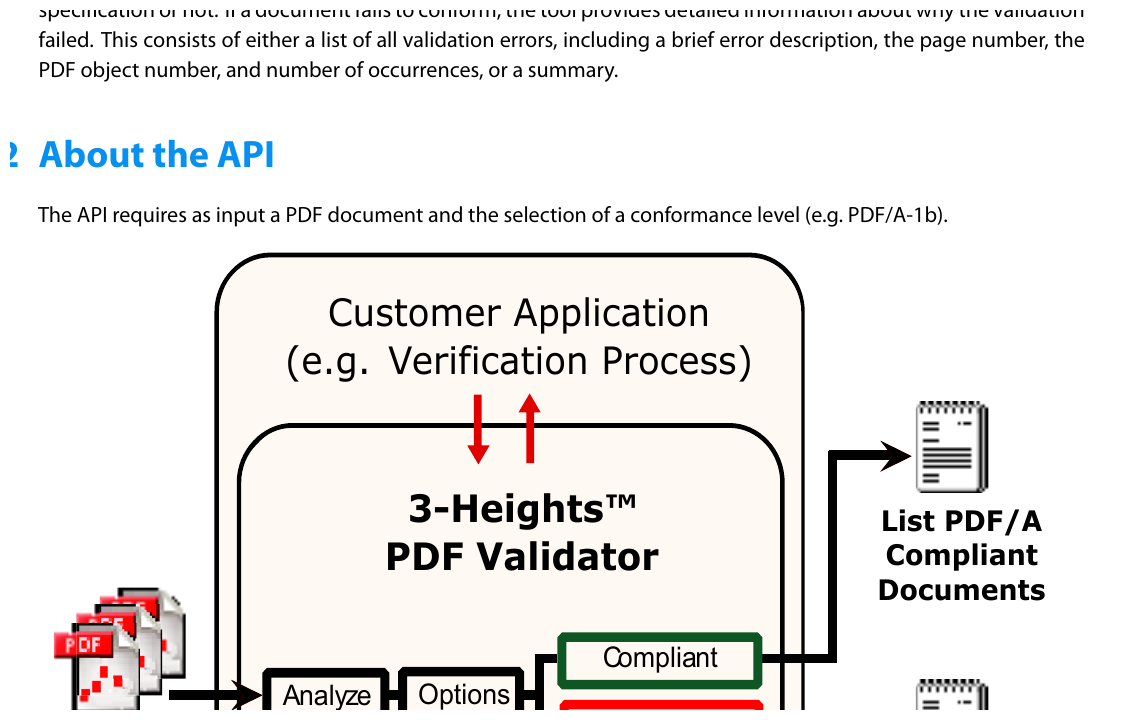 Последовательность анализа PDF и выдачи результата