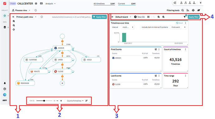 Рабочее пространство Process View с картой процесса и информационной доской