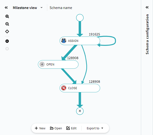 Milestone View с узлами и переходами процесса