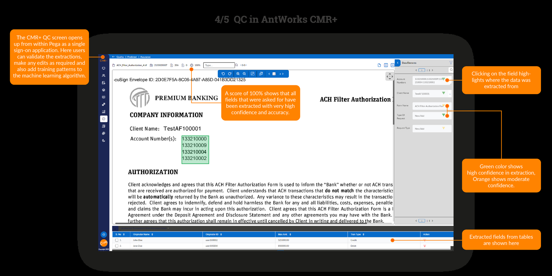 Экран контроля качества AntWorks CMR+ с документом, извлечёнными полями, показателями уверенности и таблицей
