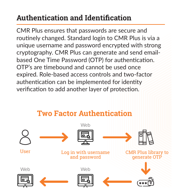 Официальная схема двухфакторной аутентификации AntWorks CMR+ с одноразовым кодом по электронной почте