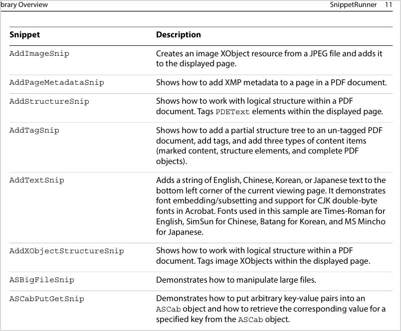 Перечень операций с содержимым в документации Adobe PDF Library
