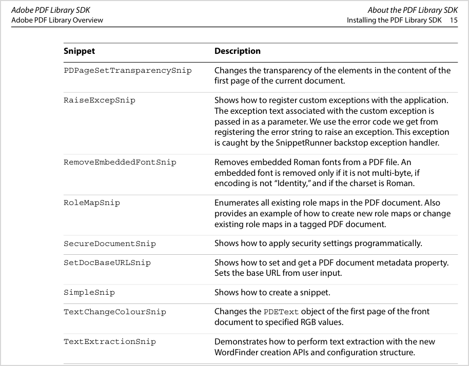 Таблица примеров и ресурсов разработки Adobe PDF Library