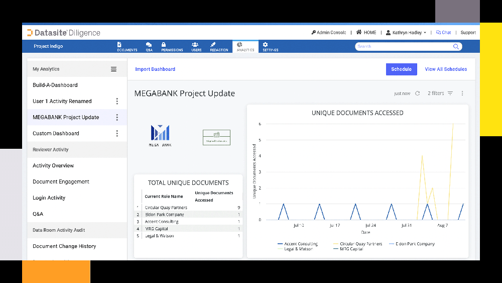 Панель Analytics с обзором активности и отчётами проекта