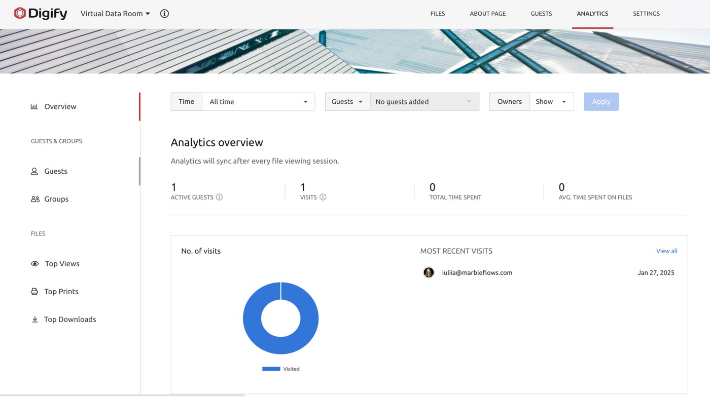 Панель аналитики комнаты данных Digify
