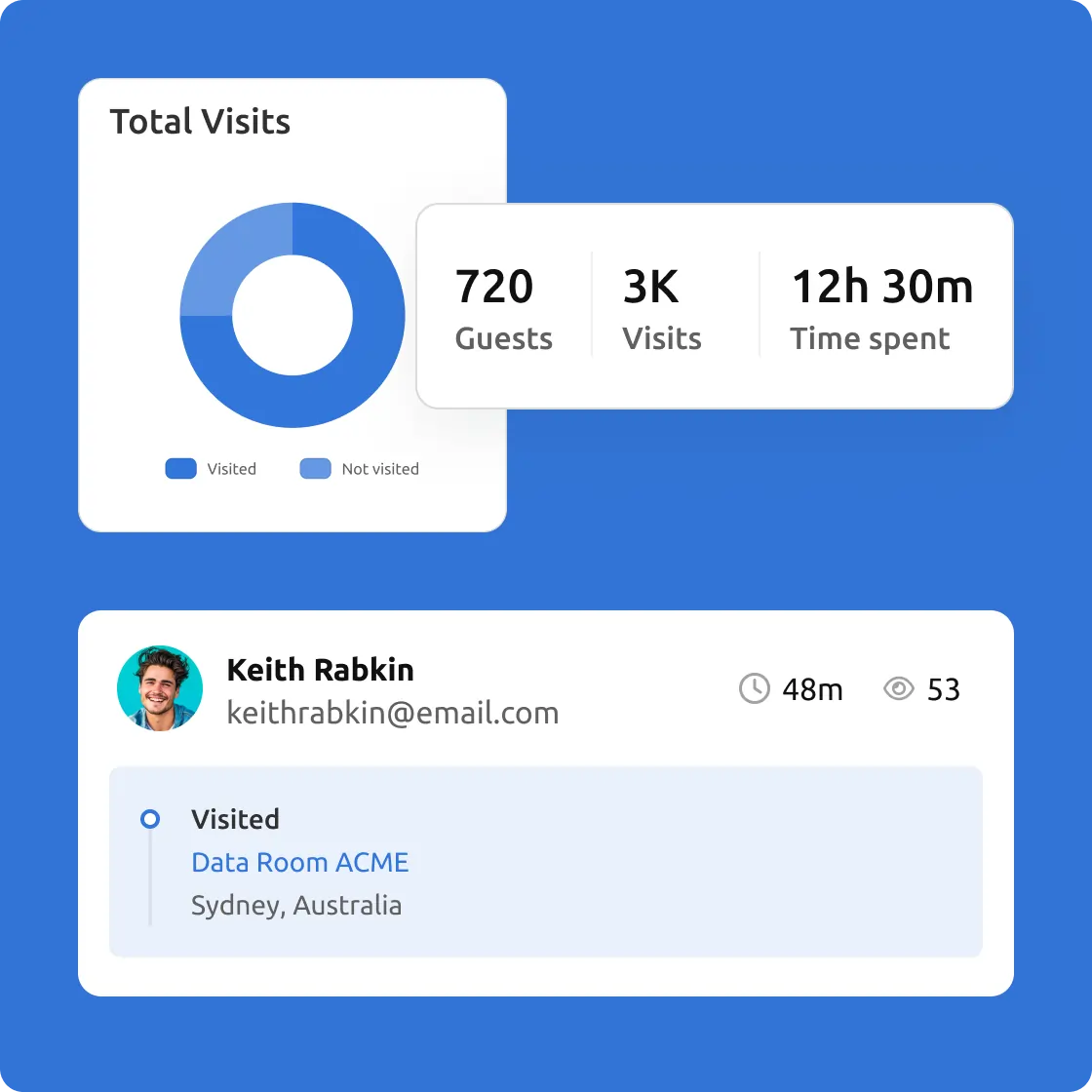 Сводная карточка аналитики комнаты Digify
