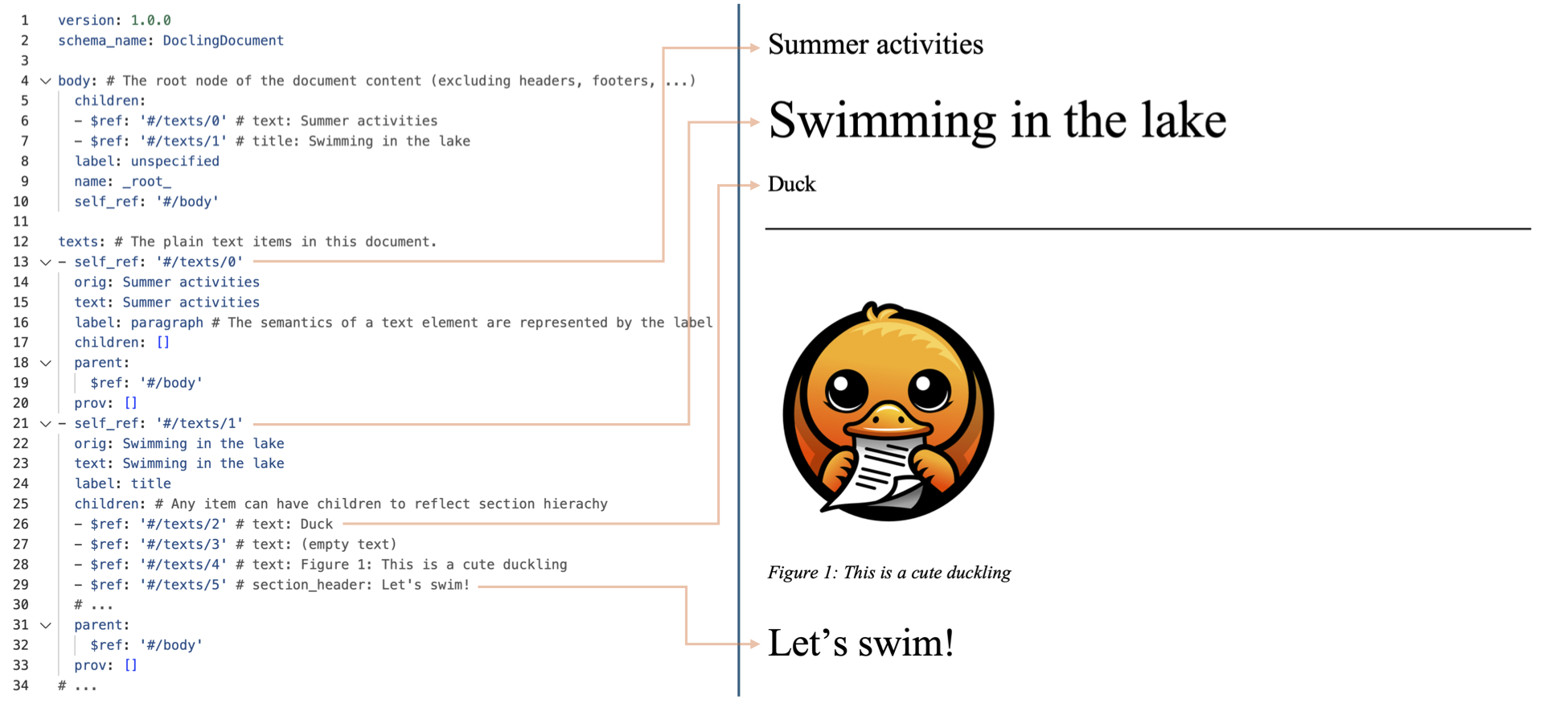 Первая схема иерархии DoclingDocument