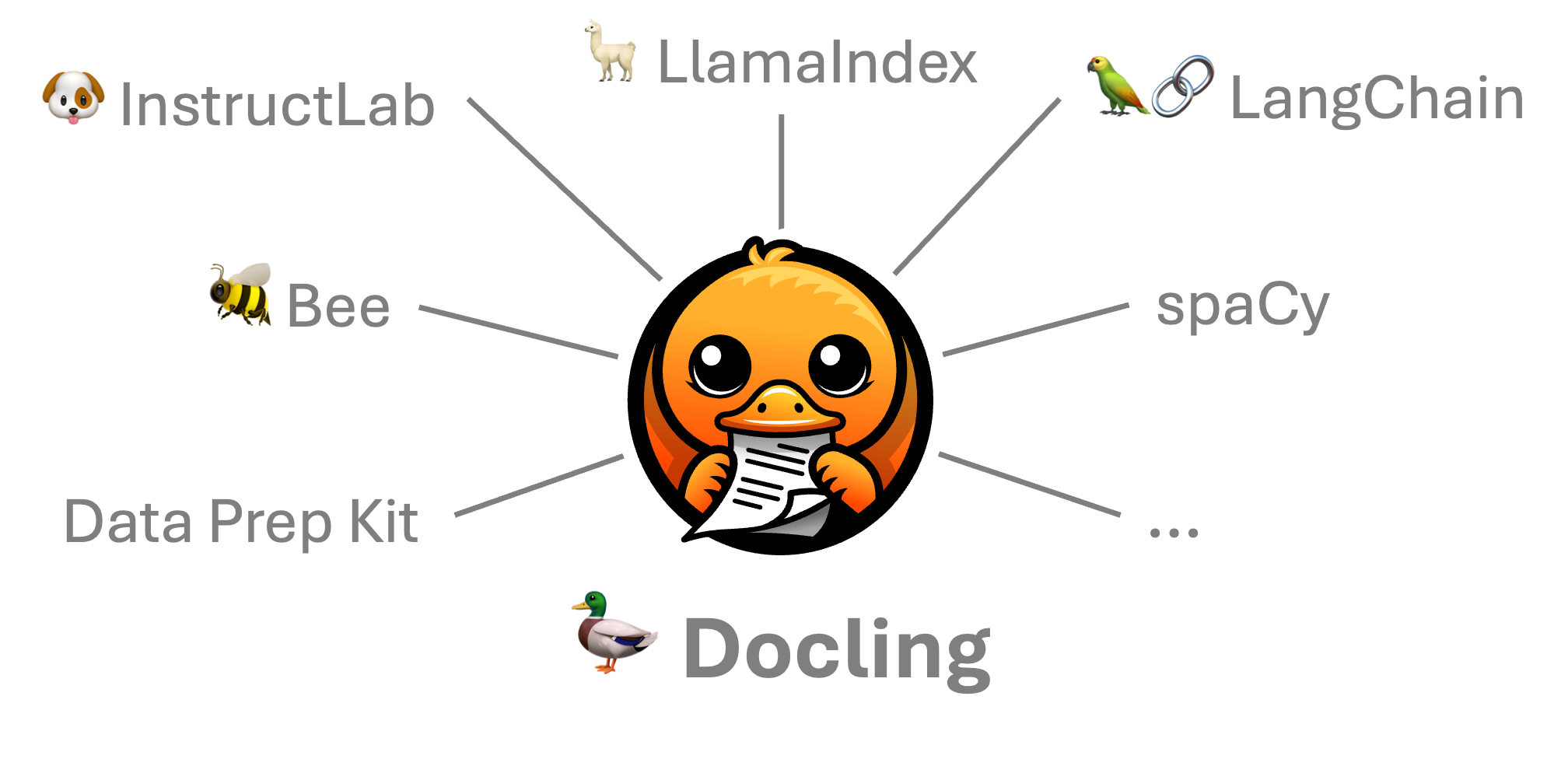 Экосистема интеграций Docling