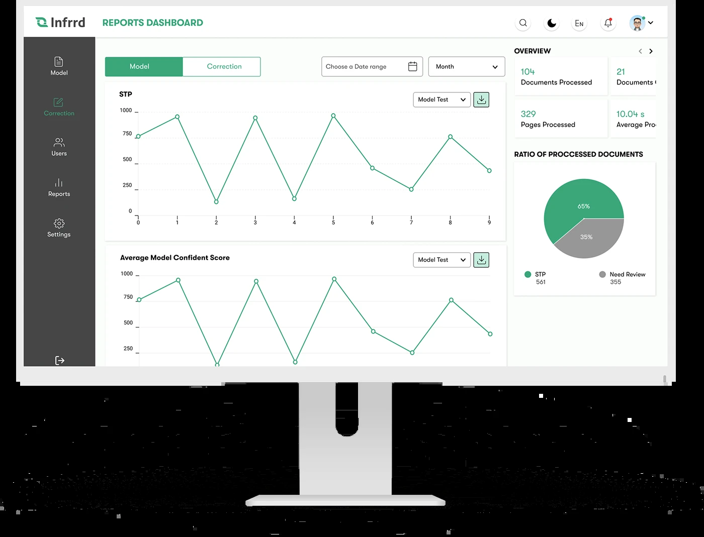 Панель отчётов по работе модели и обработанным документам
