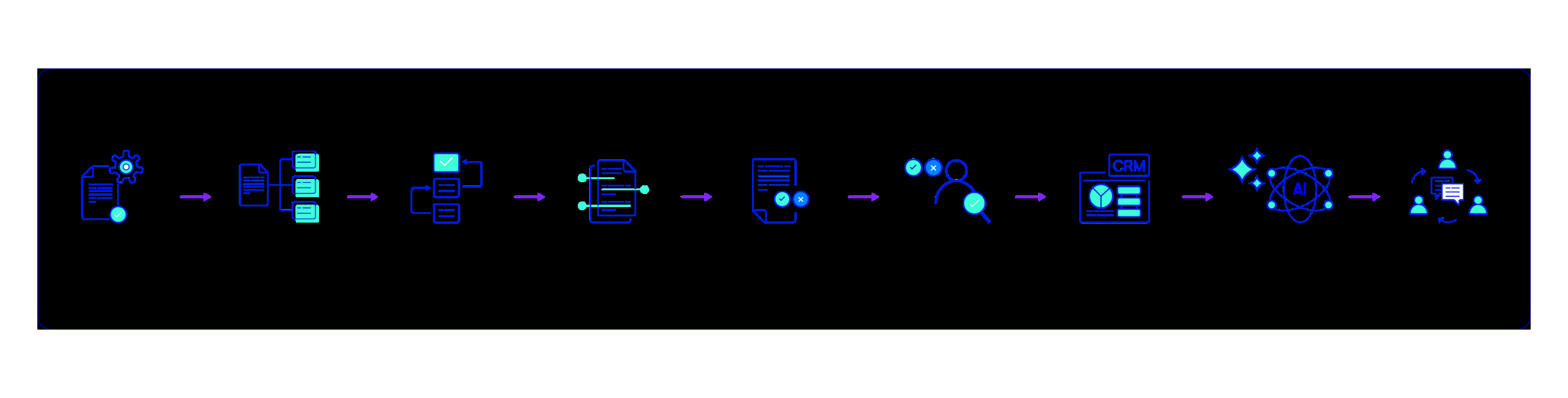 Последовательность этапов интеллектуальной обработки документов Infrrd IDP