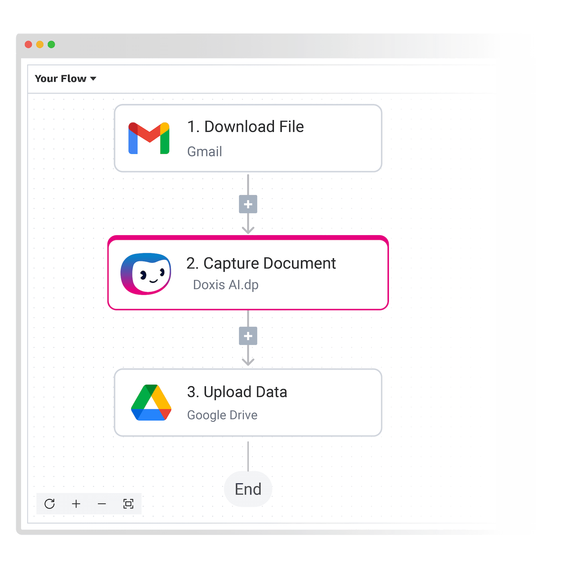 Вертикальный поток из Gmail через обработку документа в Google Drive