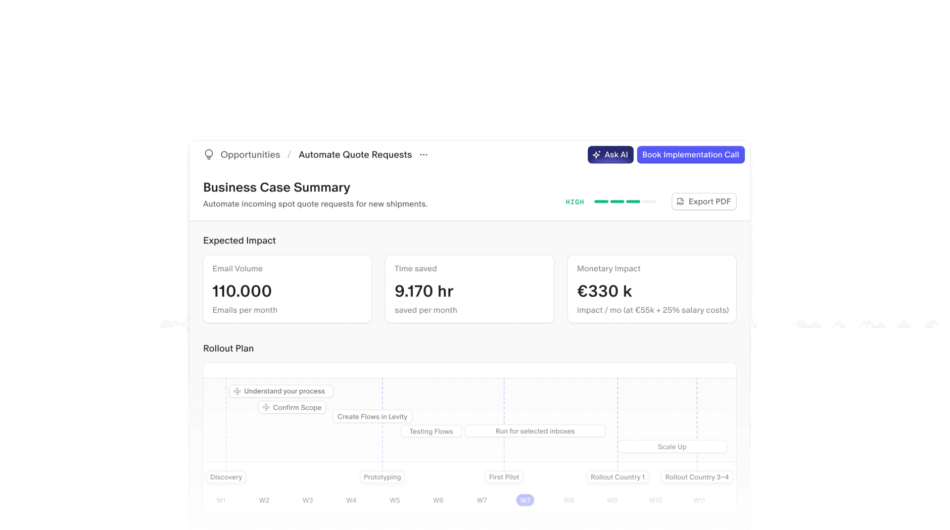 Бизнес-кейс автоматизации в Levity AI