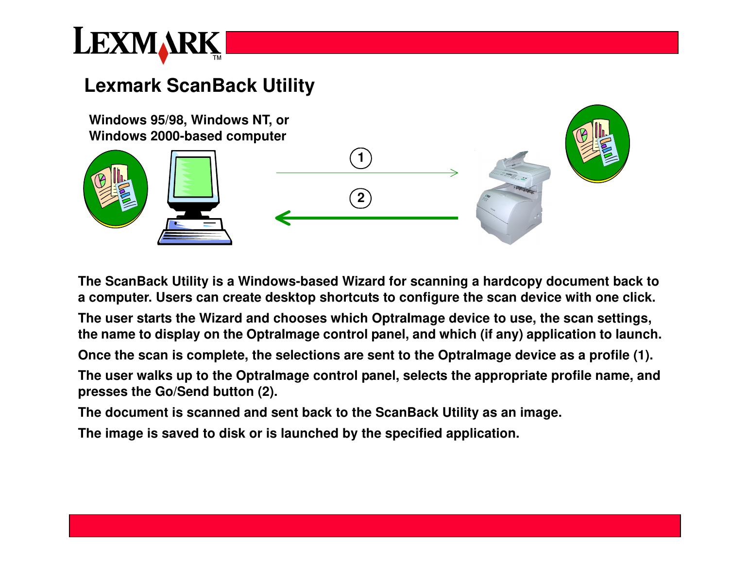 Официальная схема обмена профилем и сканом между компьютером и МФУ Lexmark