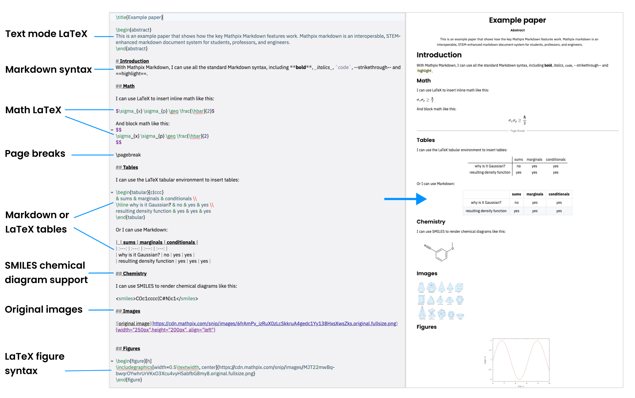 Структура Mathpix Markdown и итоговый научный документ