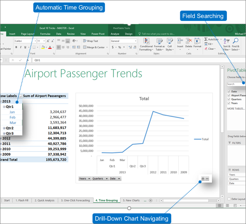 Сводная таблица и диаграмма в Microsoft Excel