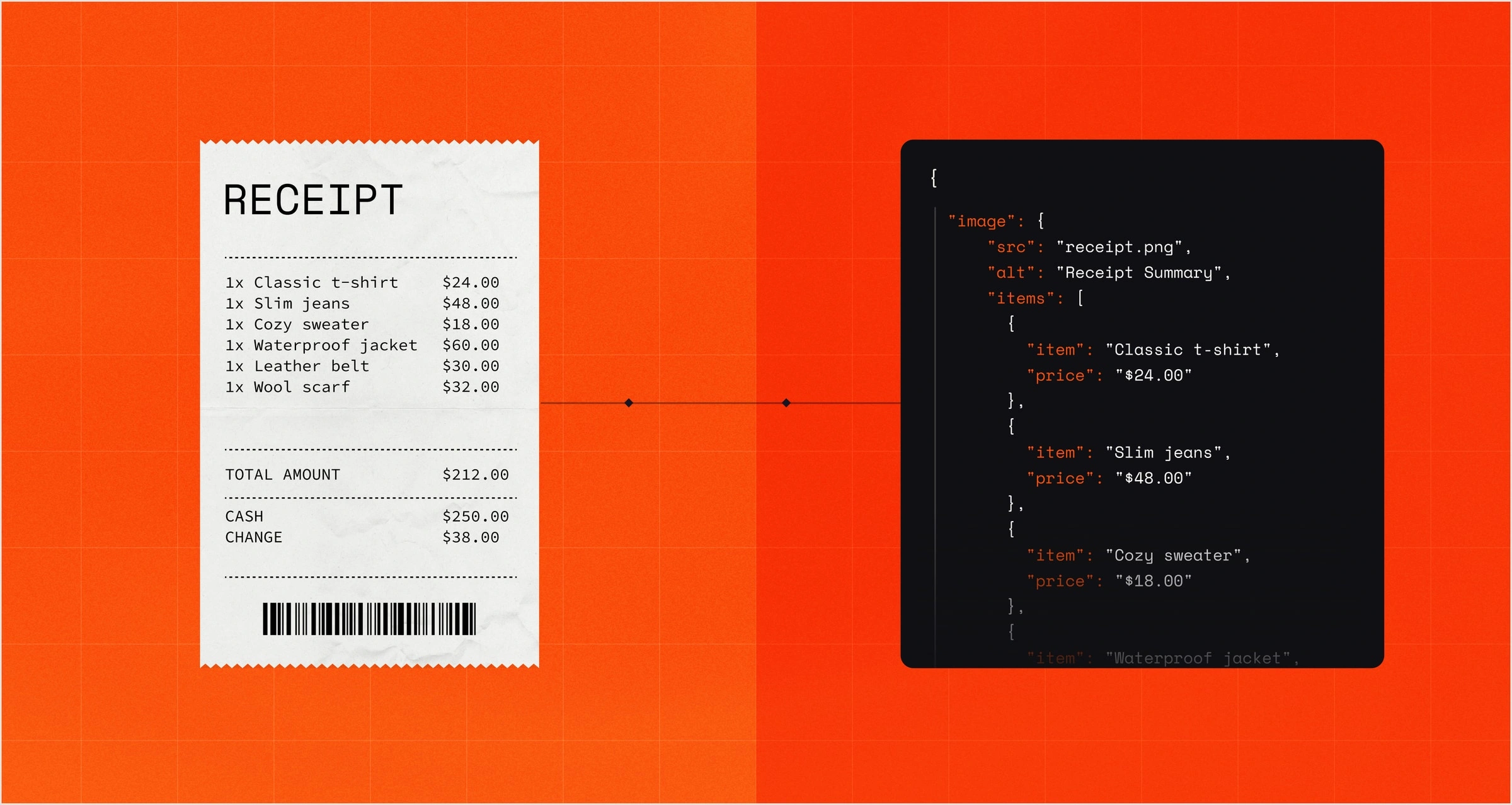 Преобразование чека в структурированный JSON