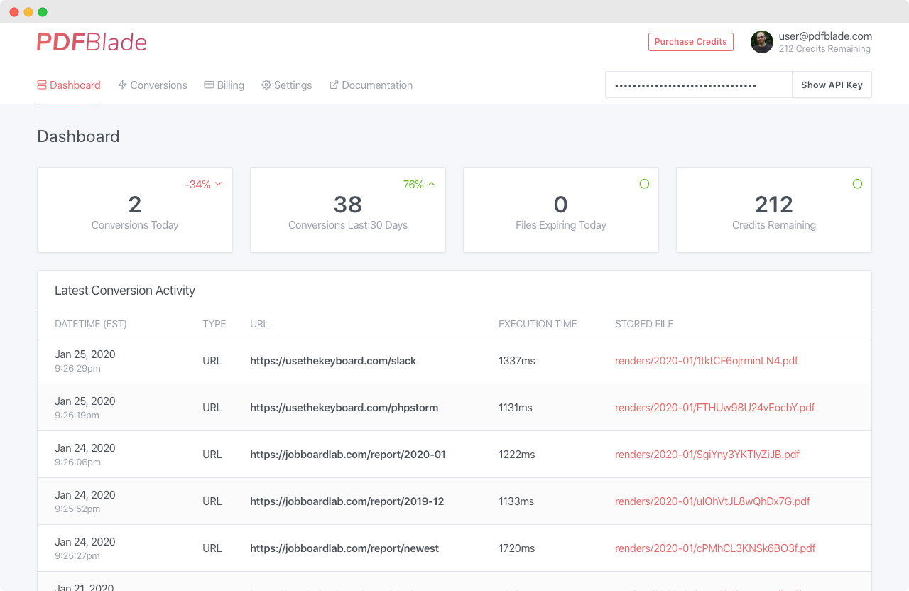 Панель PDFBlade со статистикой и журналом конвертаций