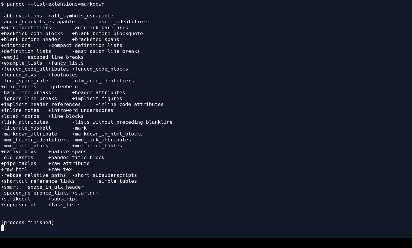 Расширения синтаксиса Markdown, доступные Pandoc