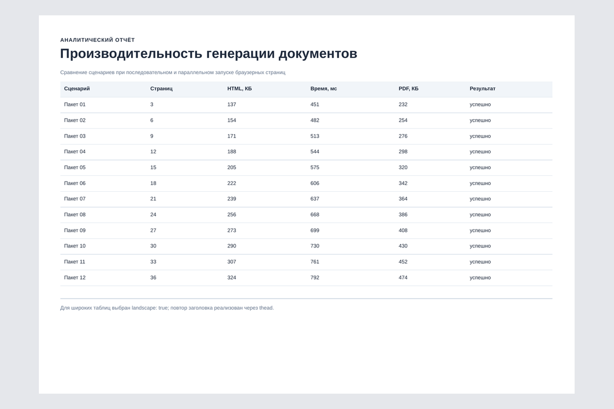 Альбомный PDF с широкой таблицей