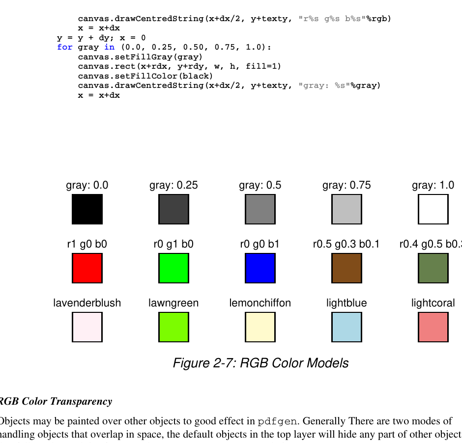Модели RGB и образцы цветов, созданные ReportLab
