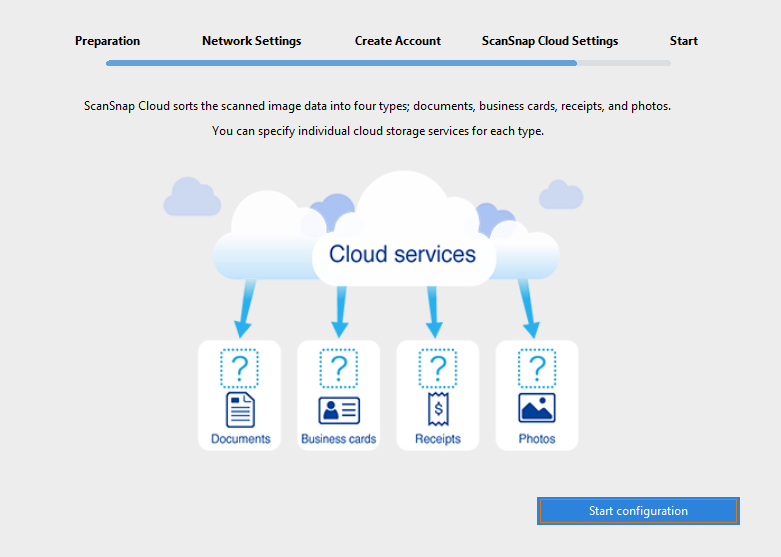 Связывание ScanSnap Cloud с облачным хранилищем