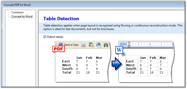 Диалог обнаружения таблиц при преобразовании PDF в Word