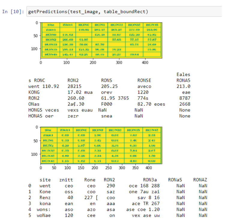 Распознанные значения таблиц в pandas DataFrame