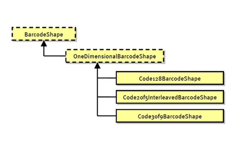 Иерархия BarcodeShape в TallPDF.NET