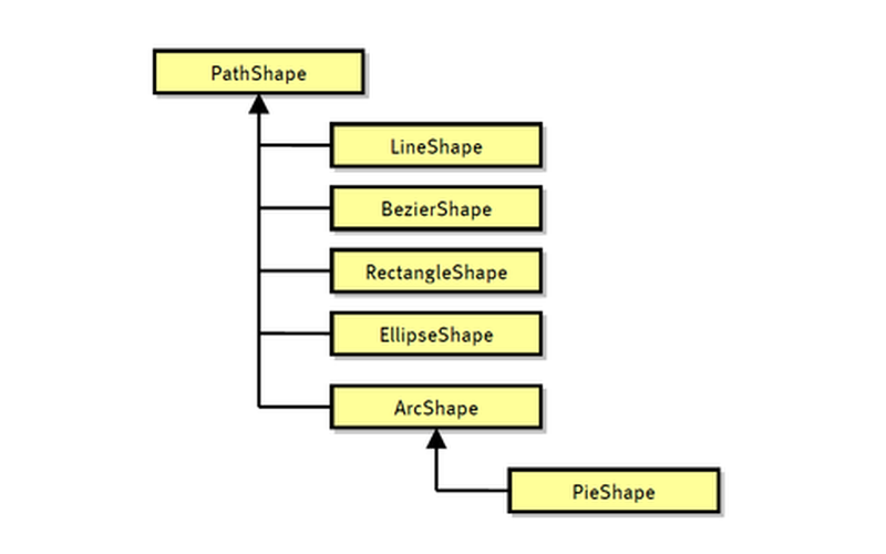 Иерархия PathShape и геометрических фигур TallPDF.NET
