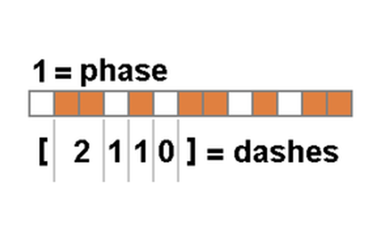 Параметры phase и dashes для пера TallPDF.NET