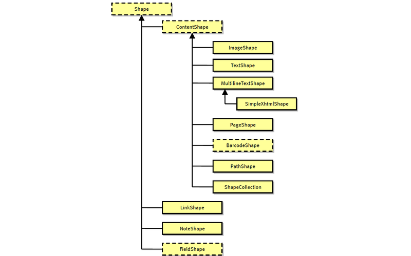 Иерархия фигур Shape в TallPDF.NET