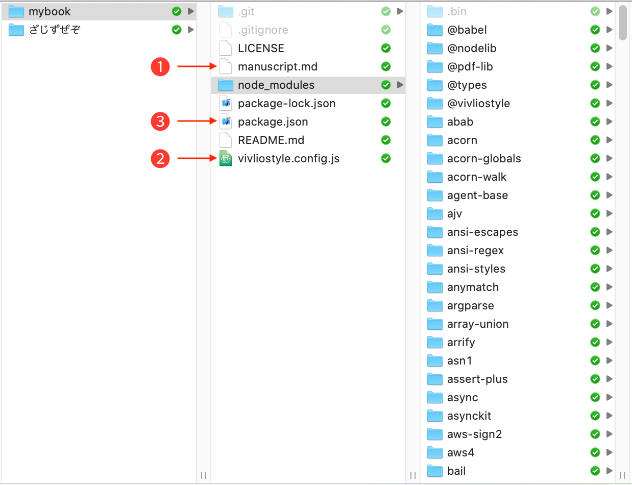 Структура проекта книги для Vivliostyle CLI