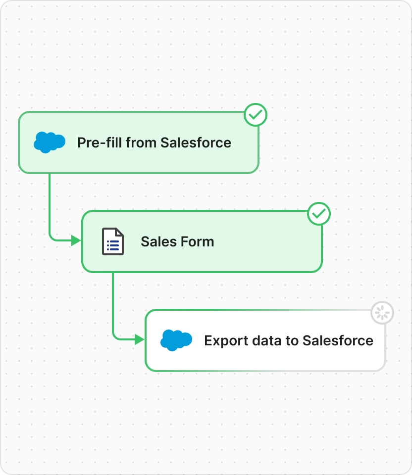 Схема обмена данными между PDF и Salesforce в airSlate